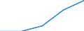 Deutschland insgesamt: Deutschland / WZ2003: Wirtschaftsunterbereiche des Mikrozensus: Bergbau und Verarbeitendes Gewerbe / Geschlecht: männlich / Wertmerkmal: Erwerbstätige