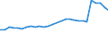 Deutschland insgesamt: Deutschland / Familienart: Alleinerziehende / Altersgruppen (u25-65m): unter 25 Jahre / Wertmerkmal: Familien