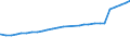Deutschland insgesamt: Deutschland / Familienart: Alleinerziehende / Altersgruppen (u25-65m): 25 bis unter 45 Jahre / Wertmerkmal: Familien