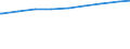 Deutschland insgesamt: Deutschland / Bildungsstand der Partner: beide Partner mit Angabe zum Bildungsstand / Paartyp: Gemischtgeschlechtliche Lebensgemeinschaften / Wertmerkmal: Paare