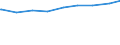 Früheres Bundesgebiet / Neue Länder: Neue Länder / Bildungsstand: Angabe zum Bildungsstand / Geschlecht: männlich / Wertmerkmal: Alleinerziehende