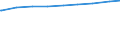 Früheres Bundesgebiet / Neue Länder: Früheres Bundesgebiet / Bildungsstand der Partner: Mann hohe Bildung / Frau hohe Bildung / Paartyp: Ehepaare / Wertmerkmal: Paare