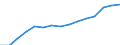 Deutschland insgesamt: Deutschland / Wertmerkmal: Erwerbstätige