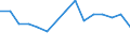 Deutschland insgesamt: Deutschland / Altersgruppen (15-65m): 25 bis unter 30 Jahre / Geschlecht: weiblich / Allgemeine Schulausbildung: Noch in schulischer Ausbildung / Wertmerkmal: Bevölkerung (ab 15 Jahren)