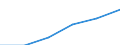 Deutschland insgesamt: Deutschland / Altersgruppen (15-65m): 30 bis unter 35 Jahre / Geschlecht: männlich / Beruflicher Bildungsabschluss: Bachelor / Wertmerkmal: Bevölkerung (ab 15 Jahren)