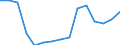 Deutschland insgesamt: Deutschland / Gemeindegrößenklassen: 200 000 bis unter 500 000 Einwohner / Wertmerkmal: Privathaushalte