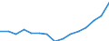 Früheres Bundesgebiet / Neue Länder: Neue Länder / Migrationshintergrund: Mit Migrationshintergrund / Familienformen: Ehepaare mit Kindern / Kinderanzahl: 2 Kinder / Wertmerkmal: Familien