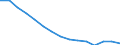 Früheres Bundesgebiet / Neue Länder: Neue Länder / Vorhandensein von Kindern: Mit Kindern / Wertmerkmal: Familien