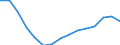 Früheres Bundesgebiet / Neue Länder: Neue Länder / Vorhandensein von Kindern: Mit Kindern unter 18 Jahren / Wertmerkmal: Familien