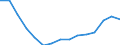 Früheres Bundesgebiet / Neue Länder: Neue Länder / Vorhandensein von Kindern: Mit Kindern unter 18 Jahren / Wertmerkmal: Paare