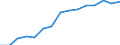 Früheres Bundesgebiet / Neue Länder: Neue Länder / Geschlecht: weiblich / Erwerbstätigkeit: Erwerbstätige insgesamt / Alter des jüngsten Kindes: unter 3 Jahre / Wertmerkmal: Erwerbstätigenquote der 15- bis unter 65-Jährigen