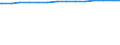Bundesländer: Schleswig-Holstein / Wertmerkmal: Bevölkerung