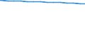 Bundesländer: Sachsen-Anhalt / Wertmerkmal: Bevölkerung