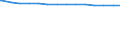 Bundesländer: Mecklenburg-Vorpommern / Wertmerkmal: Erwerbspersonen