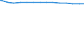 Bundesländer: Sachsen / Wertmerkmal: Erwerbspersonen