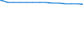 Bundesländer: Thüringen / Wertmerkmal: Erwerbspersonen