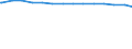 Bundesländer: Bremen / Wertmerkmal: Erwerbstätige