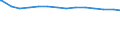 Bundesländer: Sachsen / Wertmerkmal: Erwerbstätige