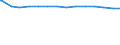 Bundesländer: Thüringen / Wertmerkmal: Erwerbstätige