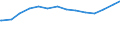 Bundesländer: Niedersachsen / Wertmerkmal: Erwerbslose