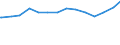 Bundesländer: Bremen / Wertmerkmal: Erwerbslose