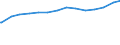 Bundesländer: Berlin / Wertmerkmal: Erwerbslose