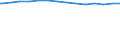 Bundesländer: Saarland / Wertmerkmal: Nichterwerbspersonen