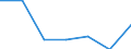 Bundesländer: Thüringen / Wertmerkmal: Bevölkerung in Gemeinschaftsunterkünften