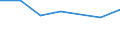 Bundesländer: Thüringen / Geschlecht: weiblich / Wertmerkmal: Bevölkerung in Gemeinschaftsunterkünften