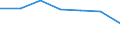 Bundesländer: Niedersachsen / Art der Gemeinschaftsunterkunft: Alten-/Pflegeheim / Wertmerkmal: Bevölkerung in Gemeinschaftsunterkünften