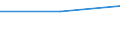 Bundesländer: Hessen / Hauptstatus: Erwerbstätige / Wertmerkmal: Bevölkerung in Gemeinschaftsunterkünften