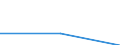 Bundesländer: Baden-Württemberg / Hauptstatus: Erwerbstätige / Wertmerkmal: Bevölkerung in Gemeinschaftsunterkünften