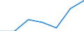 Bundesländer: Sachsen-Anhalt / Geschlecht: weiblich / Art der Gemeinschaftsunterkunft: Alten-/Pflegeheim / Wertmerkmal: Bevölkerung in Gemeinschaftsunterkünften