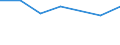 Bundesländer: Thüringen / Geschlecht: weiblich / Altersgruppen (u25-65m): 65 Jahre und mehr / Hauptstatus: Rentner und Pensionäre / Wertmerkmal: Bevölkerung in Gemeinschaftsunterkünften