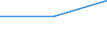 Bundesländer: Niedersachsen / Geschlecht: weiblich / Art der Gemeinschaftsunterkunft: Alten-/Pflegeheim / Wertmerkmal: Bevölkerung in Gemeinschaftsunterkünften