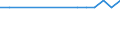 Bundesländer: Sachsen-Anhalt / Vorhandensein von Kindern: Mit Kindern unter 18 Jahren / Geschlecht: männlich / Wertmerkmal: Alleinerziehende