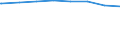 Deutschland: Deutschland / Altersjahre (unter 1 bis 75, Altersgruppen): 18 bis unter 19 Jahre / Wertmerkmal: Bevölkerungsstand