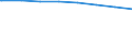 Deutschland: Deutschland / Altersjahre (unter 1 bis 75, Altersgruppen): 40 bis unter 41 Jahre / Wertmerkmal: Bevölkerungsstand