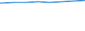 Deutschland: Deutschland / Altersjahre (unter 1 bis 75, Altersgruppen): 54 bis unter 55 Jahre / Wertmerkmal: Bevölkerungsstand