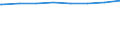 Deutschland: Deutschland / Altersjahre (unter 1 bis 75, Altersgruppen): 75 bis unter 80 Jahre / Wertmerkmal: Bevölkerungsstand