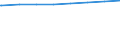 Deutschland: Deutschland / Altersjahre (unter 1 bis 75, Altersgruppen): 80 bis unter 85 Jahre / Wertmerkmal: Bevölkerungsstand
