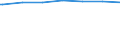 Kreise und kreisfreie Städte: Lübeck, Hansestadt, Kreisfreie Stadt / Geschlecht: männlich / Nationalität: Deutsche / Altersgruppen (unter 3, 5er-Schritte, 90 und mehr): unter 3 Jahre / Wertmerkmal: Bevölkerungsstand