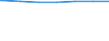 Kreise und kreisfreie Städte: Nienburg (Weser), Landkreis / Geschlecht: männlich / Nationalität: Deutsche / Altersgruppen (unter 3, 5er-Schritte, 90 und mehr): unter 3 Jahre / Wertmerkmal: Bevölkerungsstand