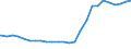 Bundesländer: Schleswig-Holstein / Altersjahre (u1-90m): unter 1 Jahr / Nationalität: Ausländer / Geschlecht: männlich / Wertmerkmal: Bevölkerungsstand