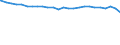 Bundesländer: Schleswig-Holstein / Altersjahre (u1-90m): unter 1 Jahr / Nationalität: Deutsche / Geschlecht: männlich / Wertmerkmal: Bevölkerungsstand