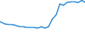 Bundesländer: Schleswig-Holstein / Altersjahre (u1-90m): unter 1 Jahr / Nationalität: Ausländer / Geschlecht: weiblich / Wertmerkmal: Bevölkerungsstand