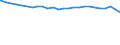 Bundesländer: Schleswig-Holstein / Altersjahre (u1-90m): unter 1 Jahr / Nationalität: Deutsche / Geschlecht: weiblich / Wertmerkmal: Bevölkerungsstand