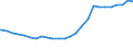 Bundesländer: Niedersachsen / Altersjahre (u1-90m): unter 1 Jahr / Nationalität: Ausländer / Geschlecht: weiblich / Wertmerkmal: Bevölkerungsstand