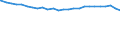 Bundesländer: Niedersachsen / Altersjahre (u1-90m): unter 1 Jahr / Nationalität: Deutsche / Geschlecht: weiblich / Wertmerkmal: Bevölkerungsstand