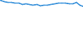 Bundesländer: Nordrhein-Westfalen / Altersjahre (u1-90m): unter 1 Jahr / Nationalität: Deutsche / Geschlecht: männlich / Wertmerkmal: Bevölkerungsstand